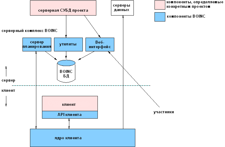 Диаграмма проекта